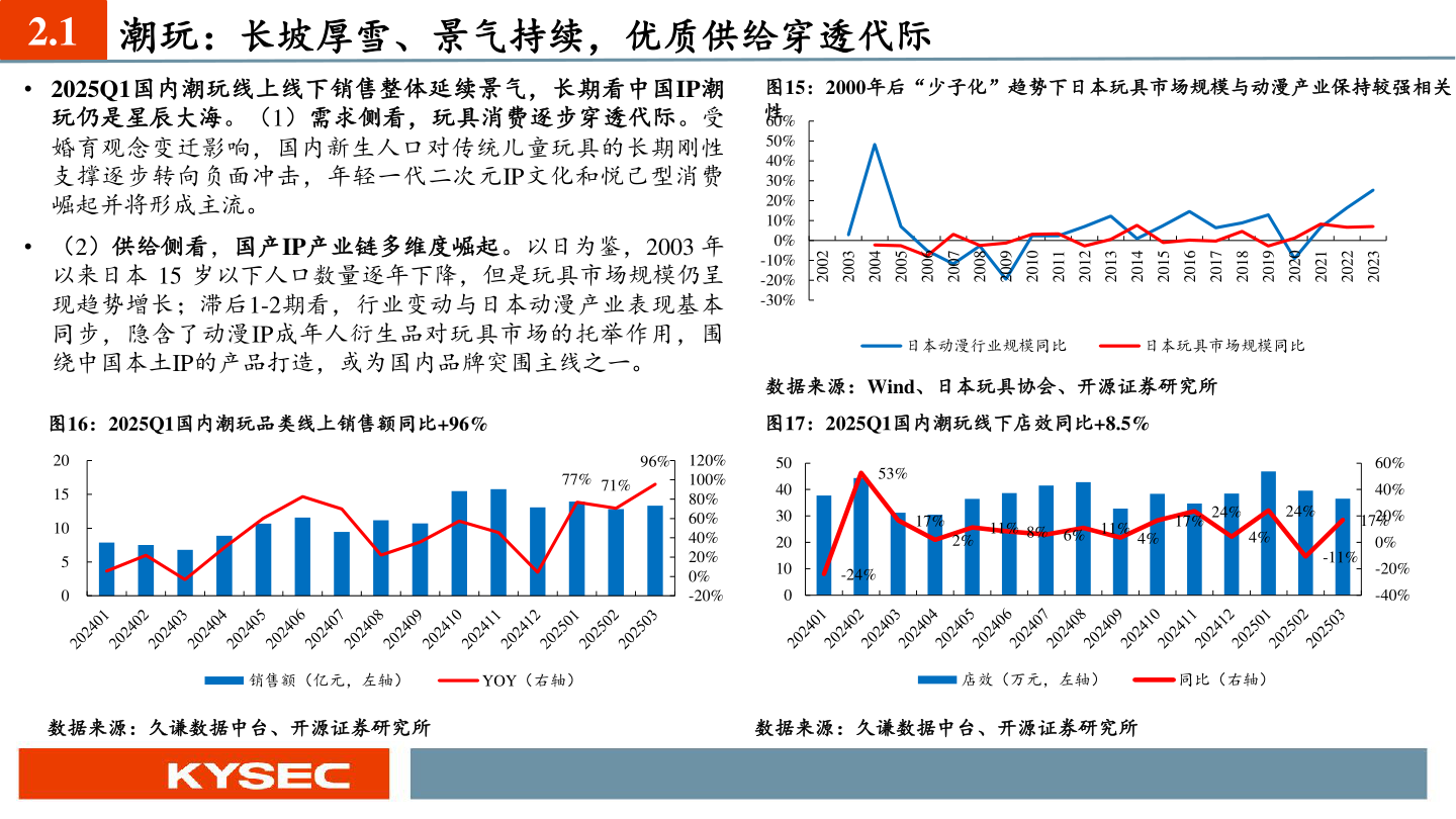 如何了解2.1 潮玩：长坡厚雪、景气持续，优质供给穿透代际?