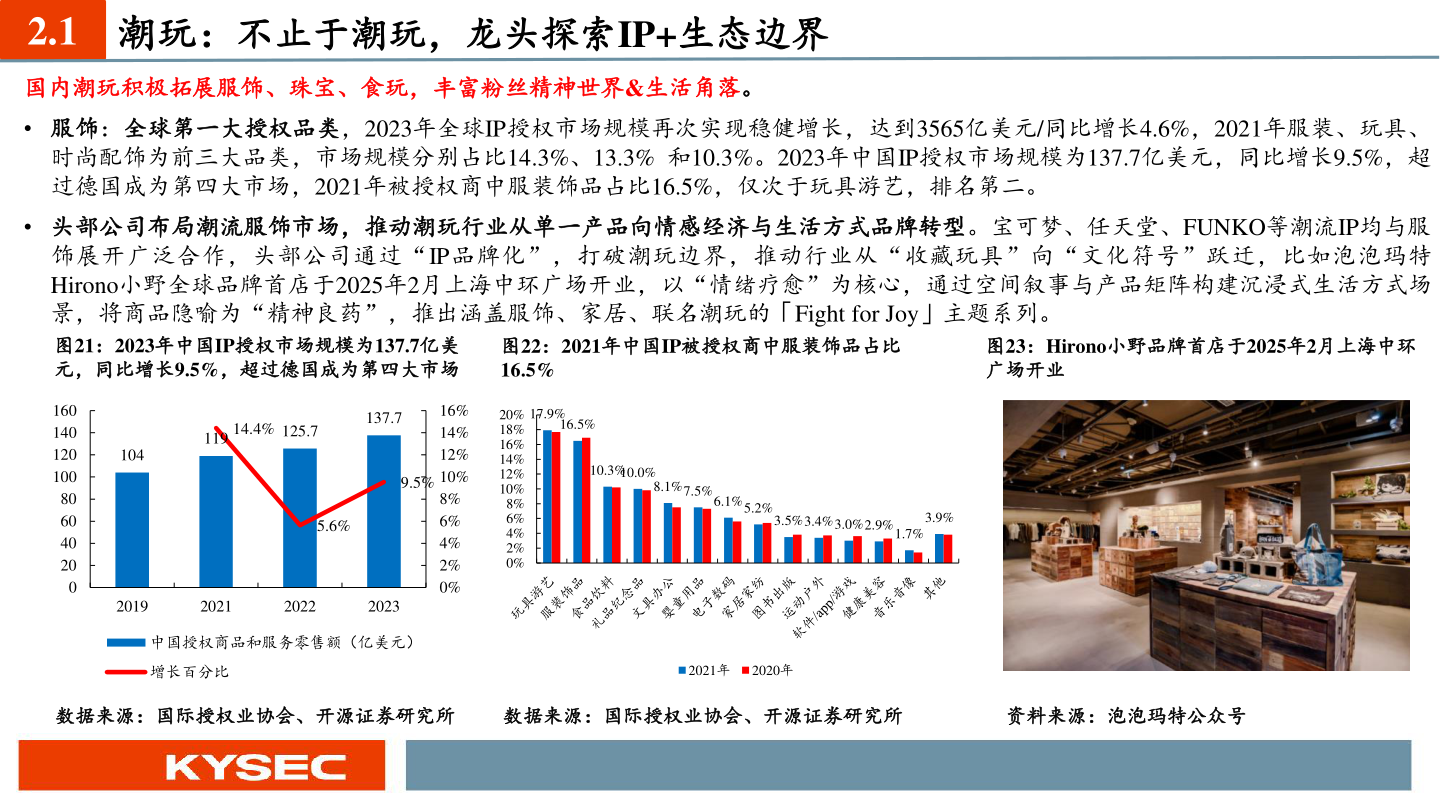 咨询下各位2.1 潮玩：不止于潮玩，龙头探索IP+生态边界?