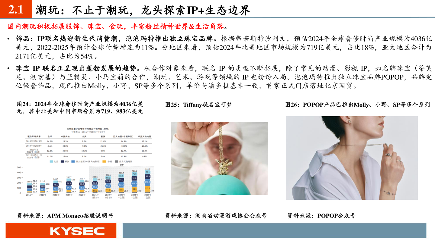 一起讨论下2.1 潮玩：不止于潮玩，龙头探索IP+生态边界?