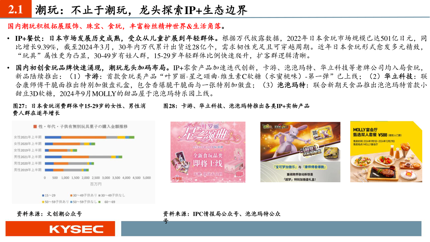 如何了解2.1 潮玩：不止于潮玩，龙头探索IP+生态边界?