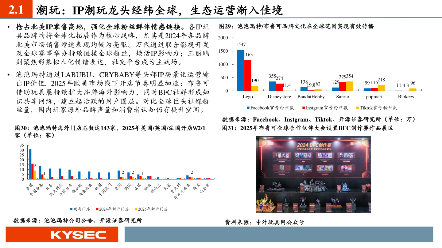 请问一下2.1 潮玩：IP潮玩龙头经纬全球，生态运营渐入佳境?
