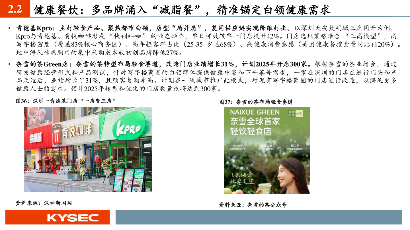 怎样理解2.2 健康餐饮：多品牌涌入“减脂餐”，精准锚定白领健康需求?