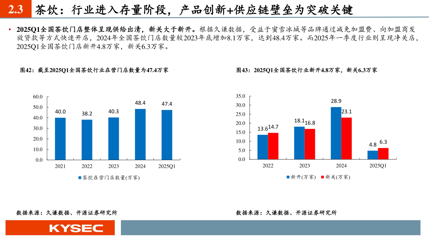 想关注一下2.3 茶饮：行业进入存量阶段，产品创新+供应链壁垒为突破关键?