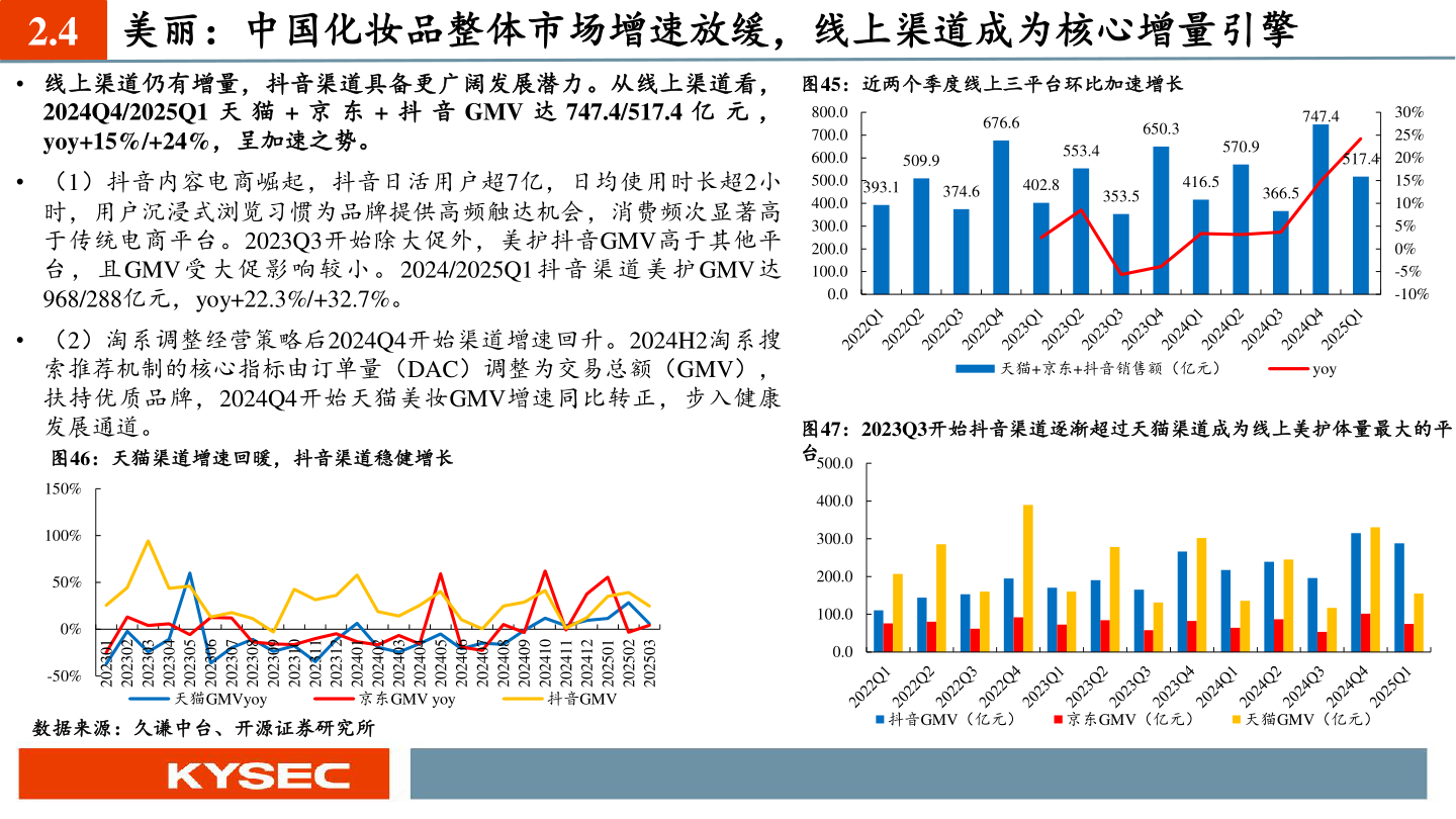我想了解一下2.4 美丽：中国化妆品整体市场增速放缓，线上渠道成为核心增量引擎?