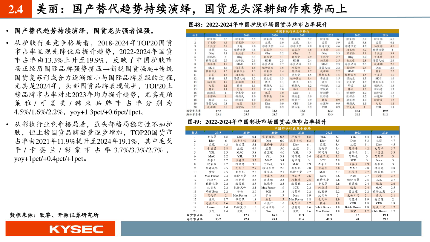 如何了解2.4 美丽：国产替代趋势持续演绎，国货龙头深耕细作乘势而上?