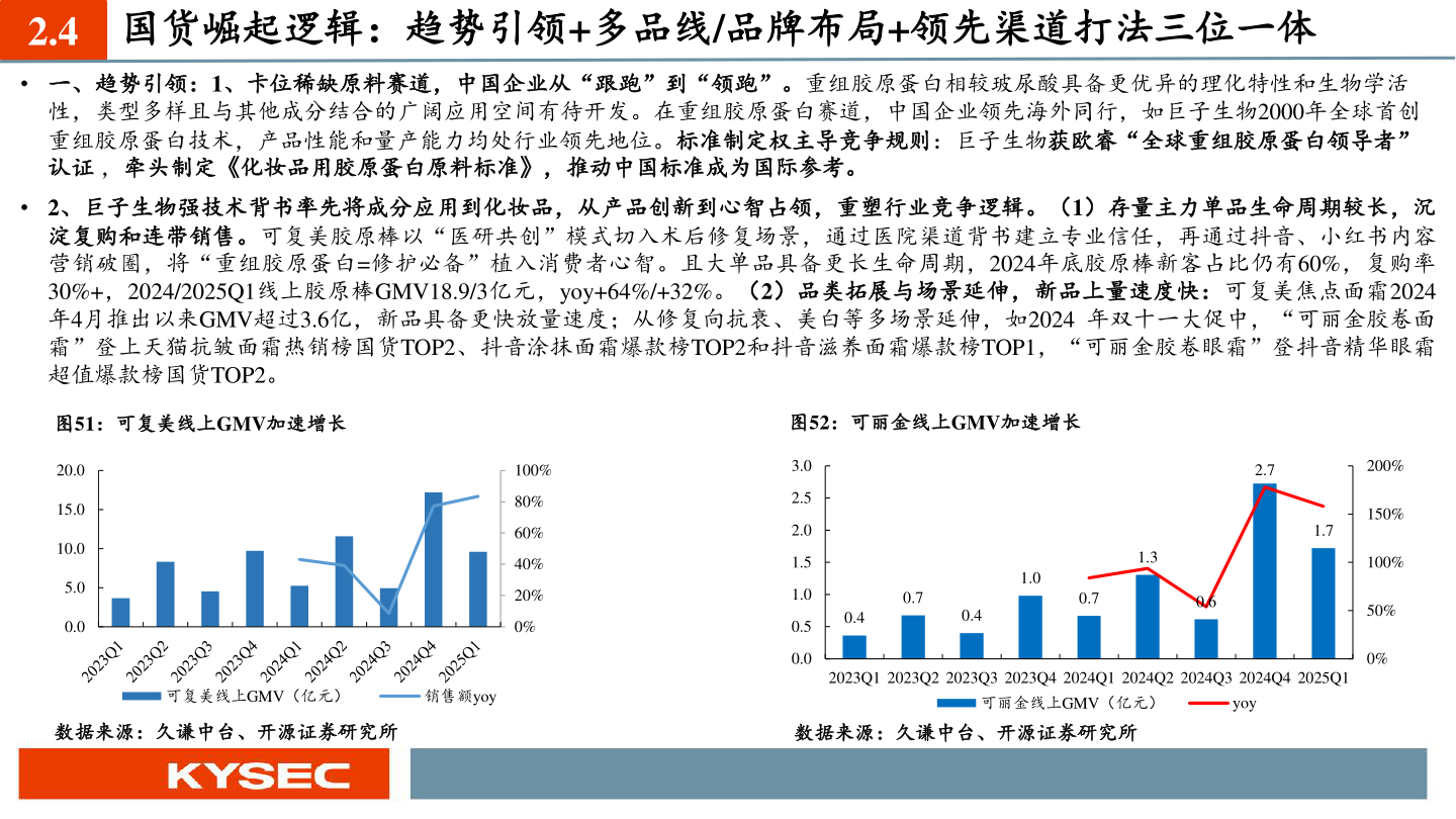 一起讨论下2.4 国货崛起逻辑：趋势引领+多品线/品牌布局+领先渠道打法三位一体?