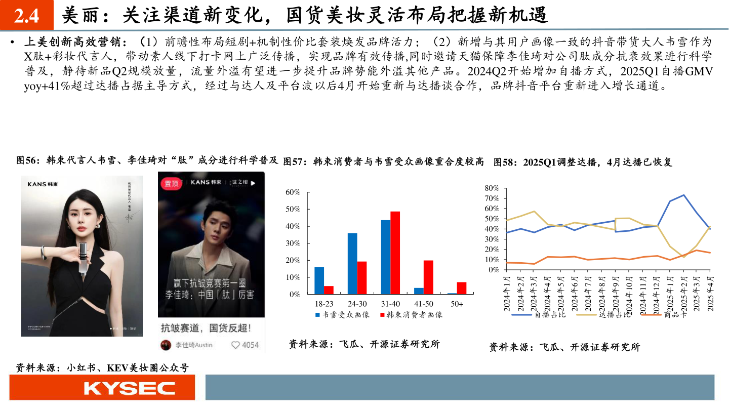 你知道美丽：关注渠道新变化，国货美妆灵活布局把握新机遇