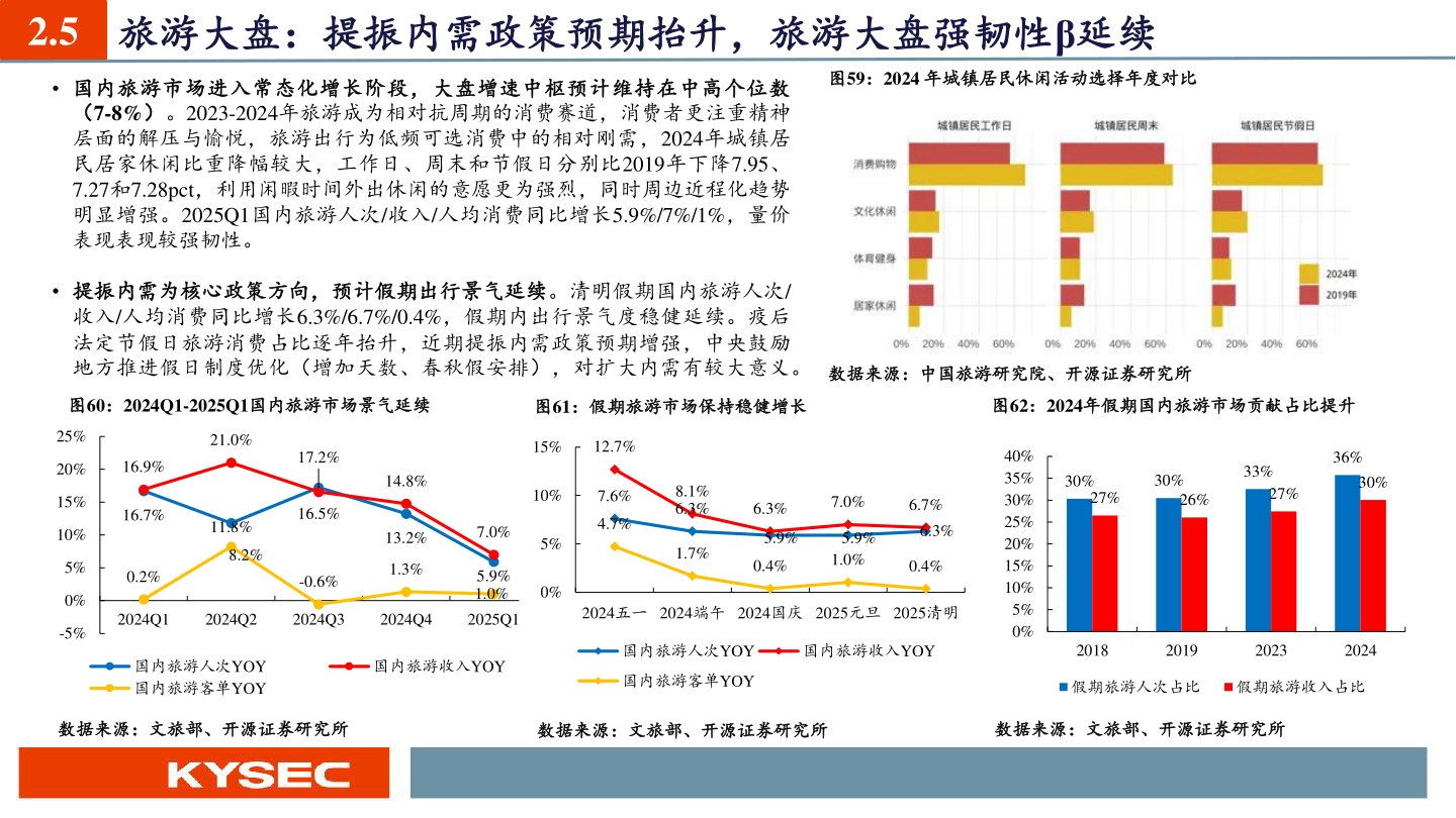 我想了解一下2.5