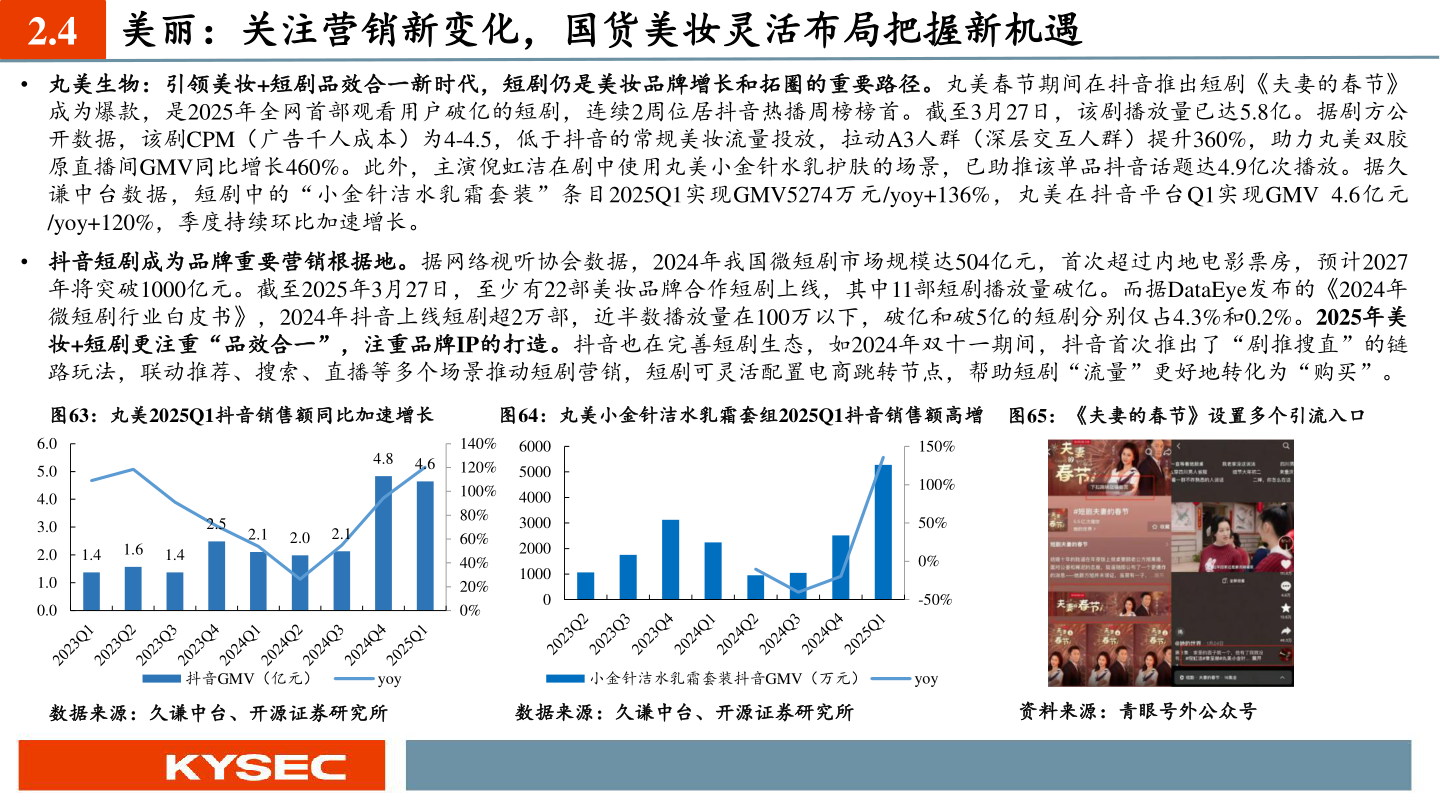 各位网友请教一下2.4 美丽：关注营销新变化，国货美妆灵活布局把握新机遇