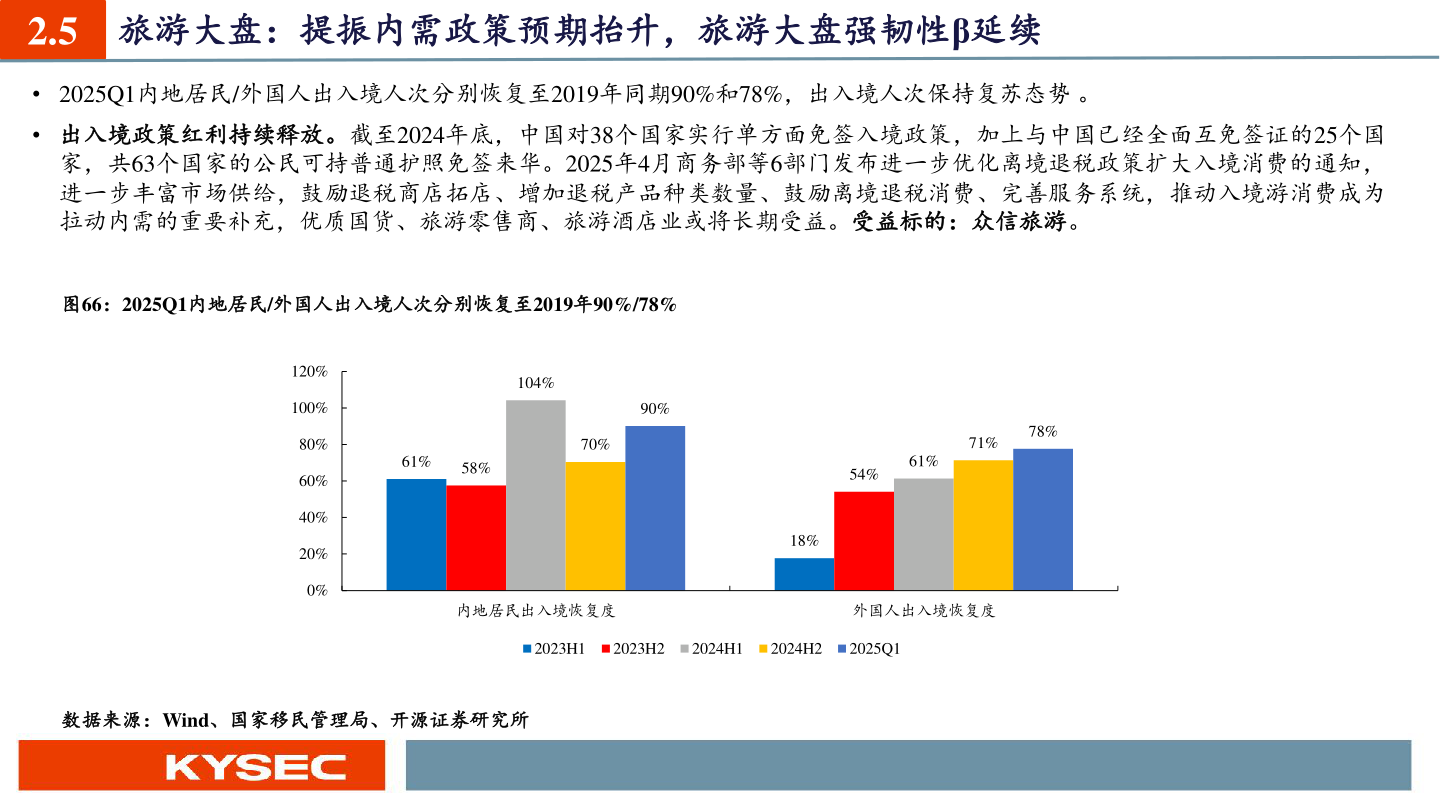 如何才能2.5 旅游大盘：提振内需政策预期抬升，旅游大盘强韧性β延续