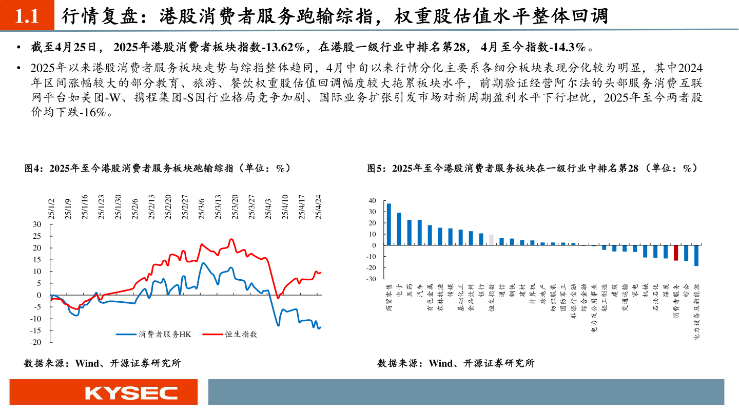 如何看待1.1 行情复盘：港股消费者服务跑输综指，权重股估值水平整体回调?