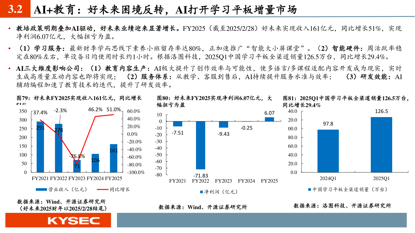 如何才能3.2 AI+教育：好未来困境反转，AI打开学习平板增量市场