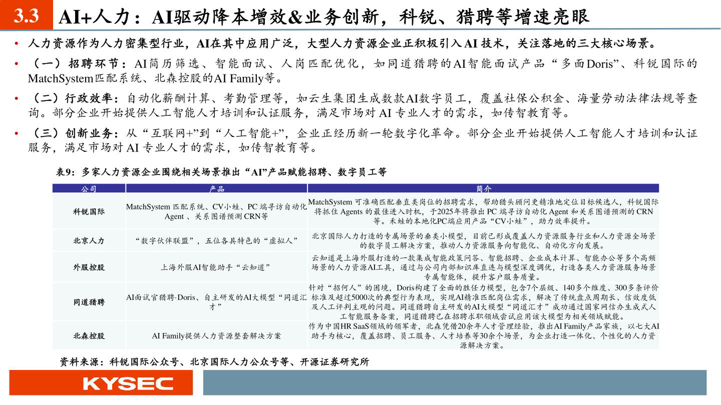 如何才能3.3 AI+人力:AI驱动降本增效&业务创新,科锐、猎聘等增速亮眼?