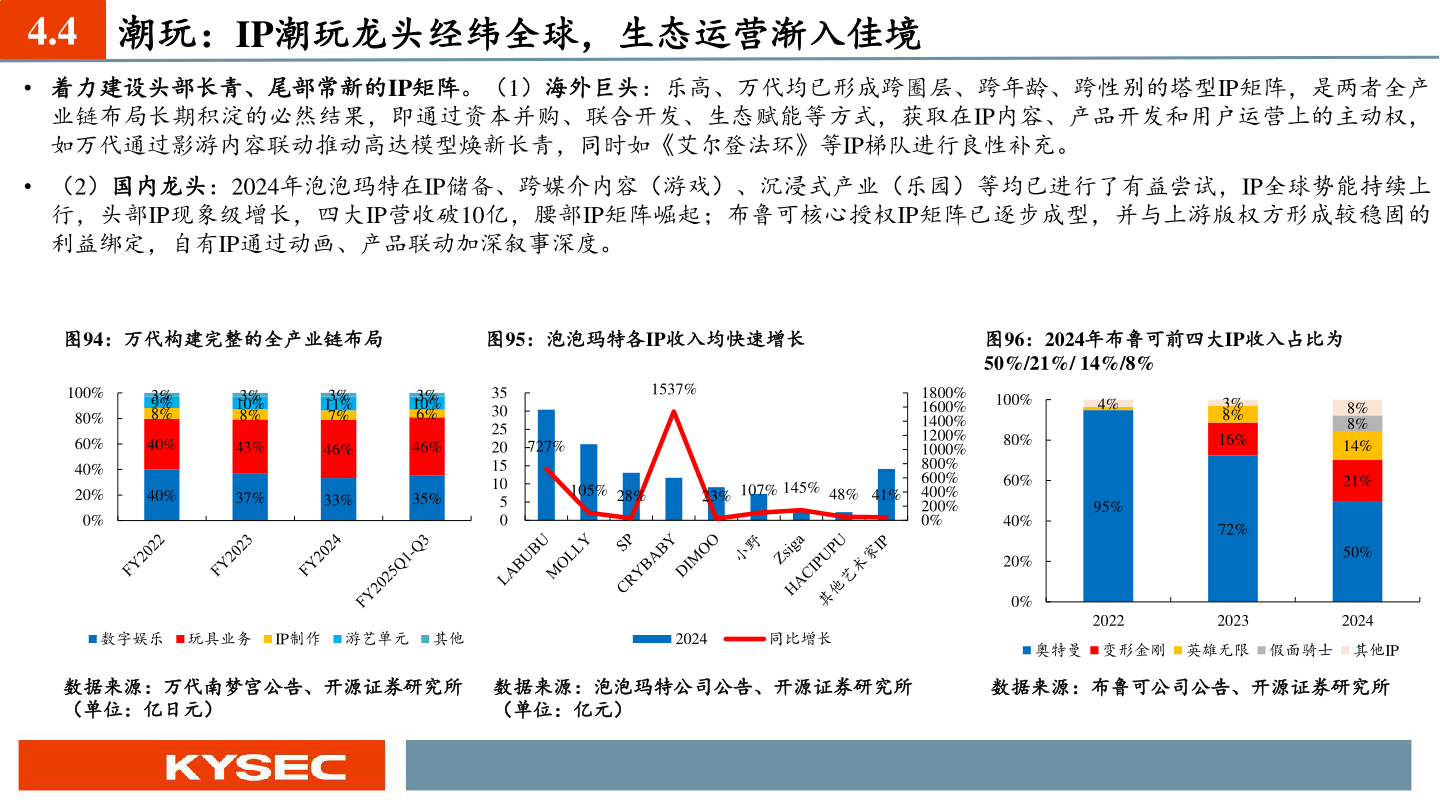 如何解释4.4 潮玩:IP潮玩龙头经纬全球,生态运营渐入佳境?