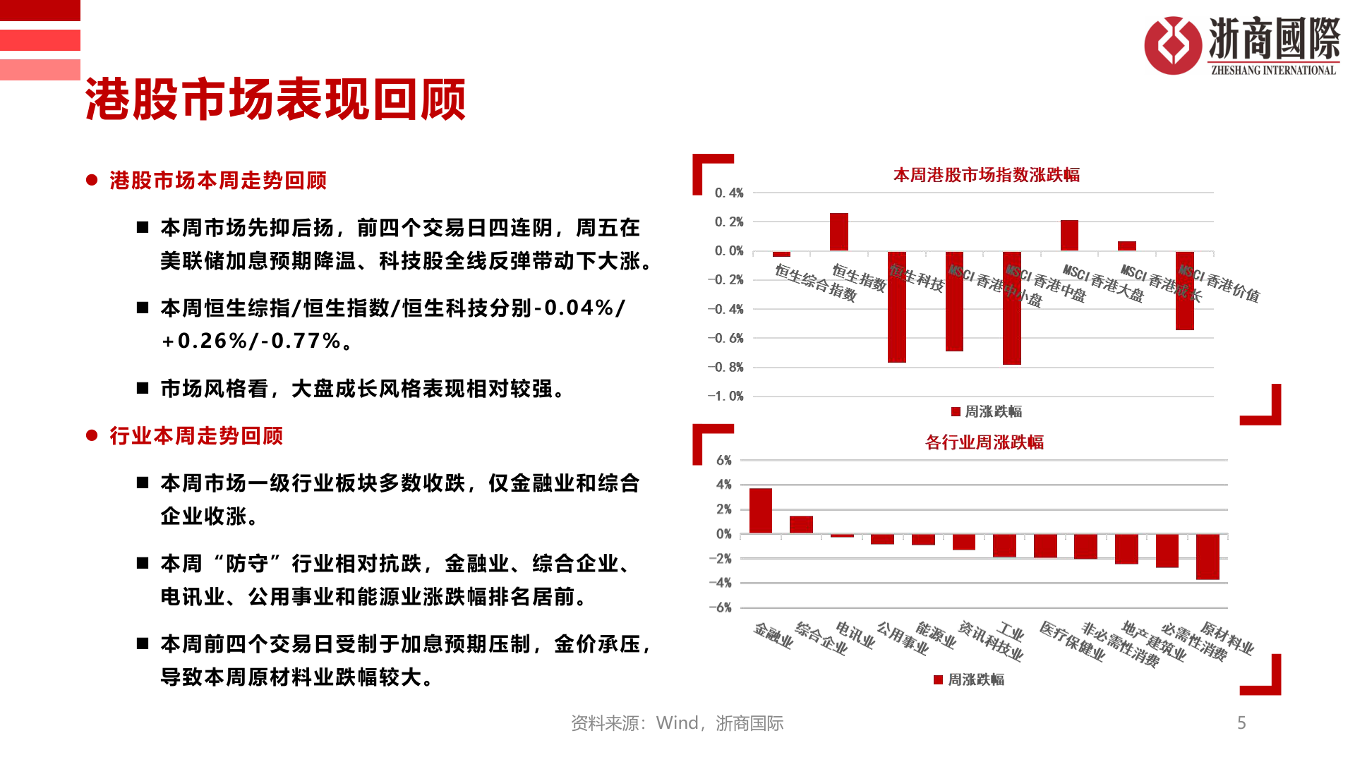 如何才能港股市场表现回顾