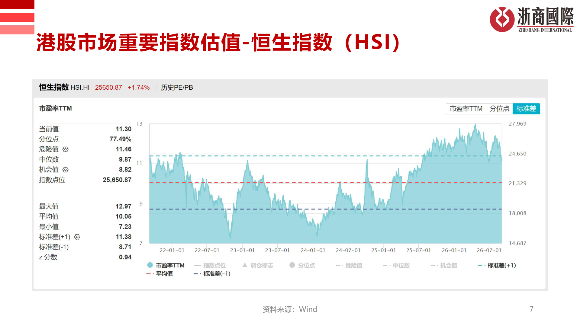 怎样理解港股市场重要指数估值-恒生指数（HSI）