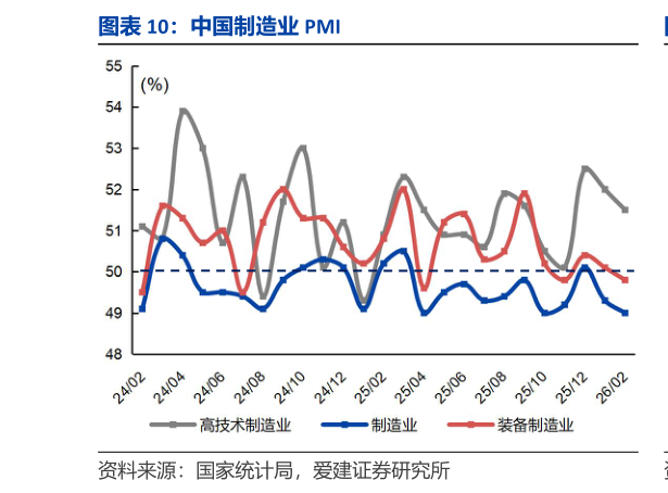 如何了解中国制造业 PMI