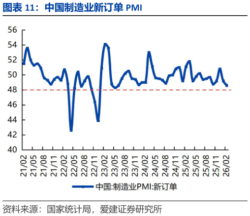 如何解释中国制造业新订单 PMI