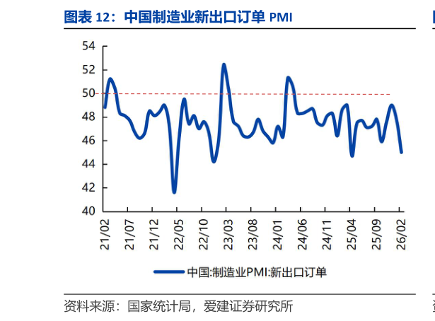 谁知道中国制造业新出口订单 PMI