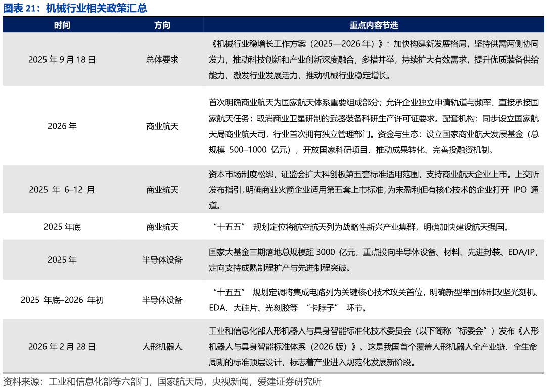 咨询下各位机械行业相关政策汇总