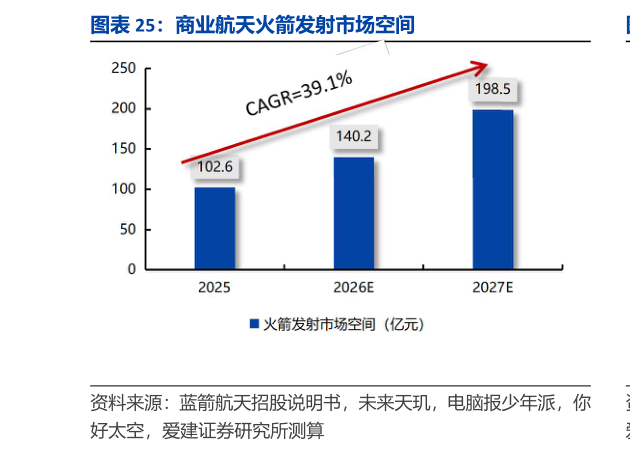 如何了解商业航天火箭发射市场空间
