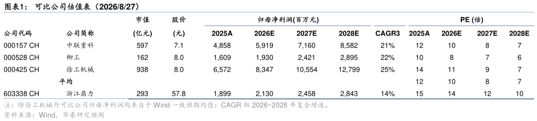 咨询大家可比公司估值表（2026827）