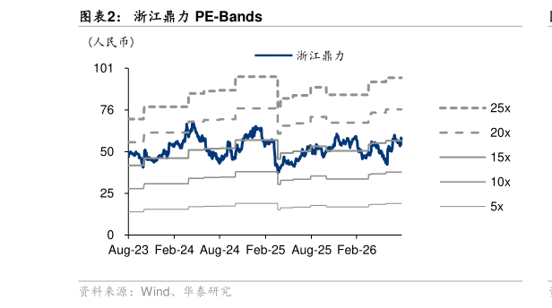 想关注一下浙江鼎力 PE-Bands