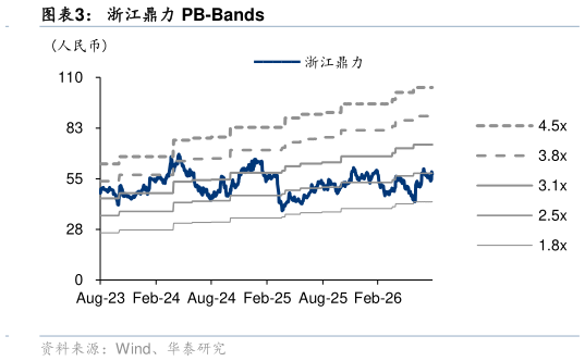想关注一下浙江鼎力 PB-Bands