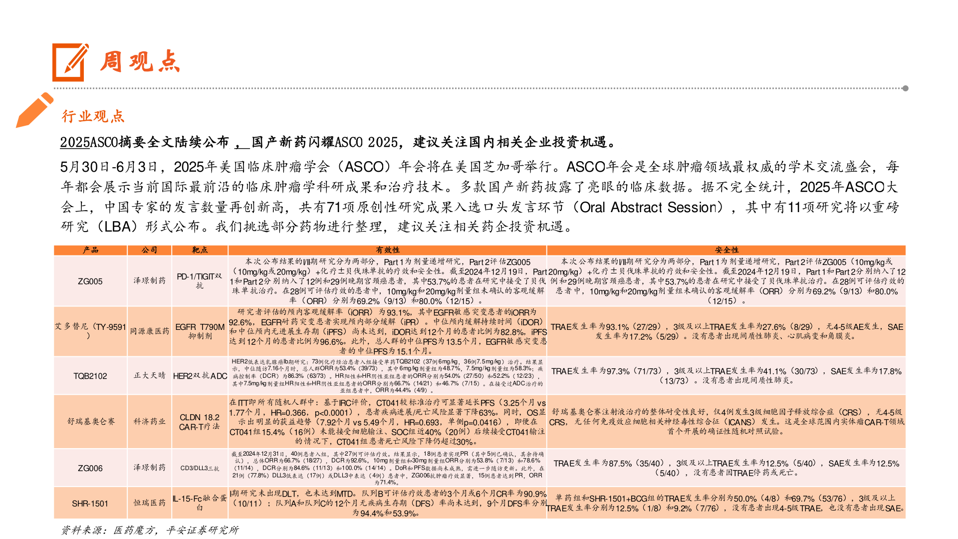 如何看待周观点?