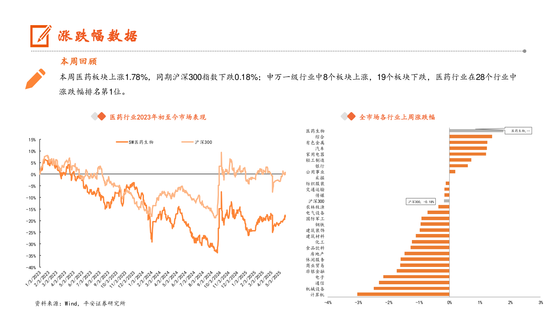 请问一下涨跌幅数据?