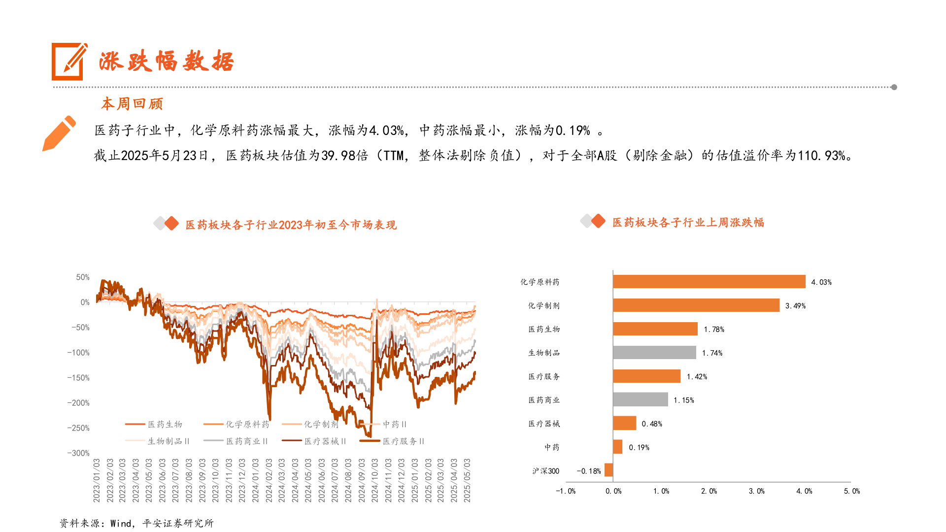 一起讨论下涨跌幅数据?