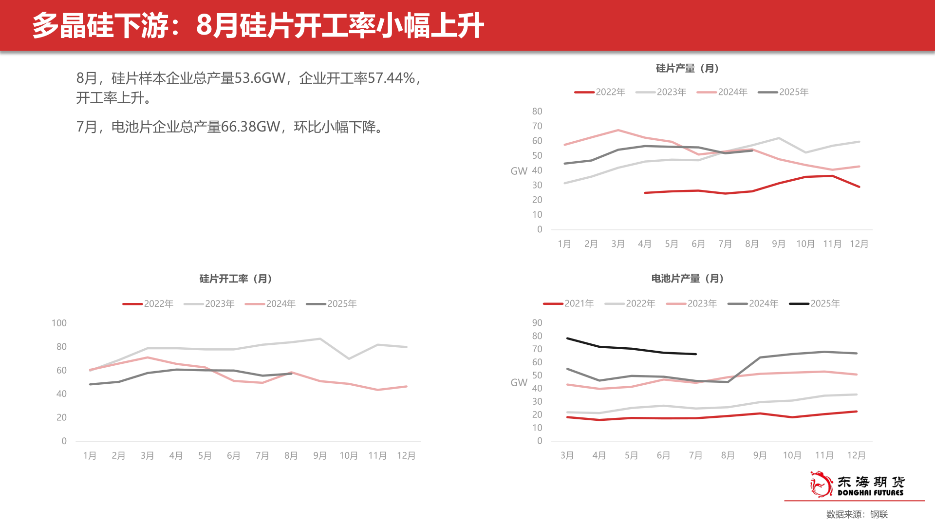 如何了解多晶硅下游：8月硅片开工率小幅上升?