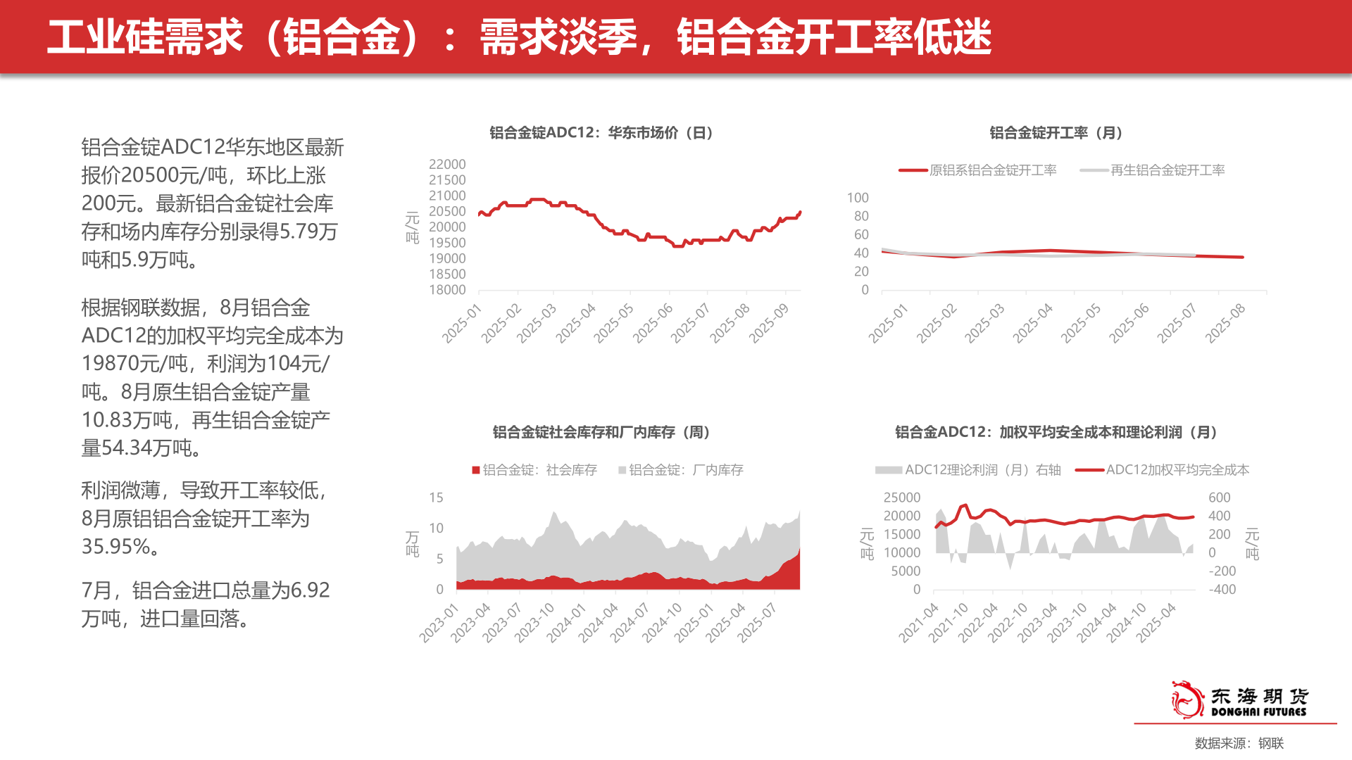 如何解释工业硅需求（铝合金）：需求淡季，铝合金开工率低迷?