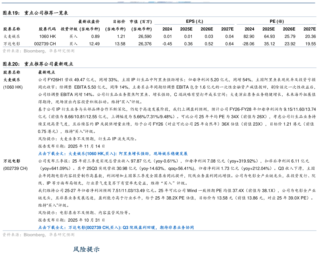 咨询大家重点公司推荐一览表?