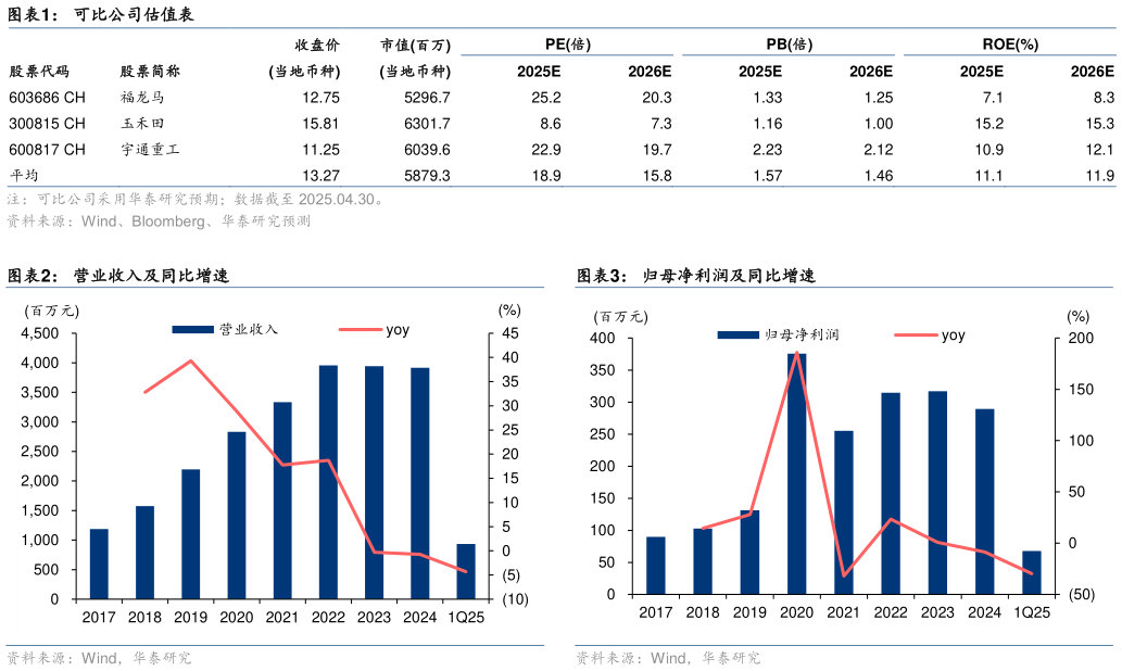 如何才能可比公司估值表 归母净利润及同比增速