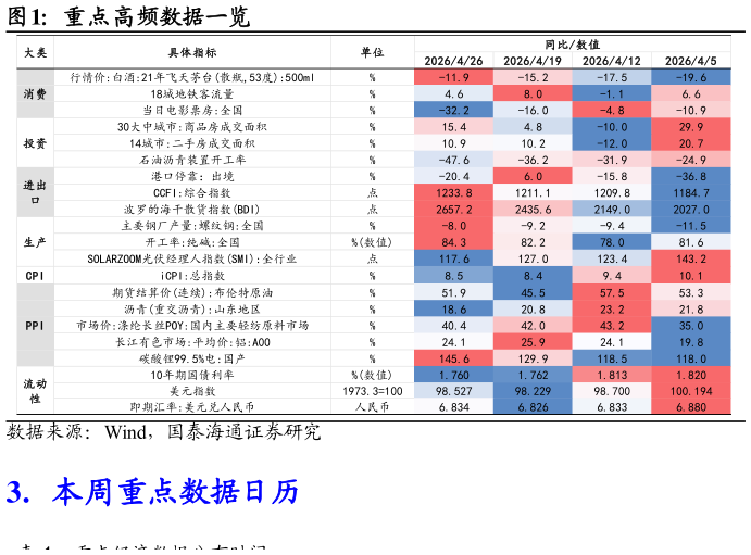 怎样理解重点高频数据一览