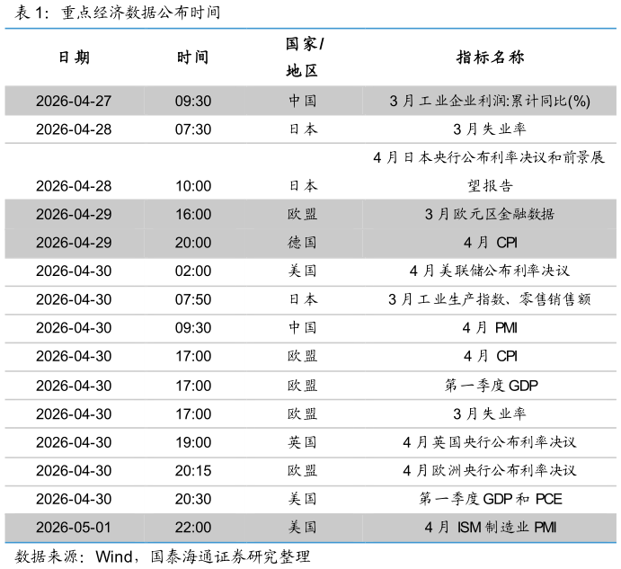 想问下各位网友重点经济数据公布时间