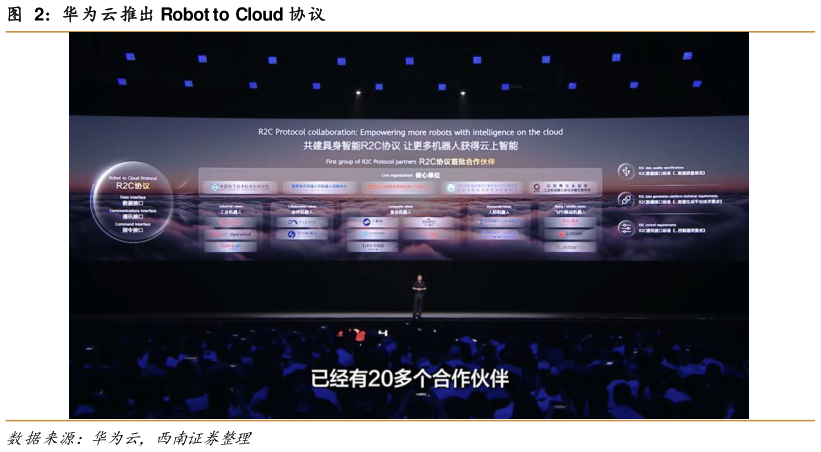 咨询下各位华为云推出 Robot to Cloud 协议