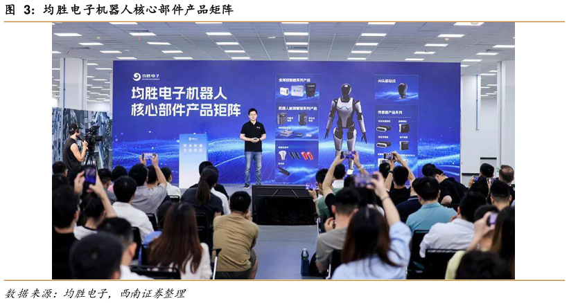 谁能回答均胜电子机器人核心部件产品矩阵