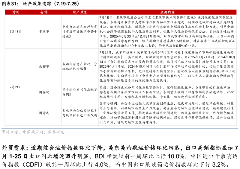 一起讨论下地产政策追踪（7.19-7.25）
