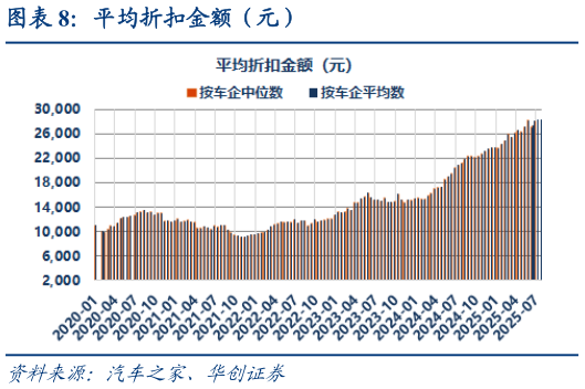 我想了解一下平均折扣金额（元）