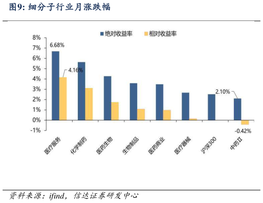 你知道细分子行业月涨跌幅