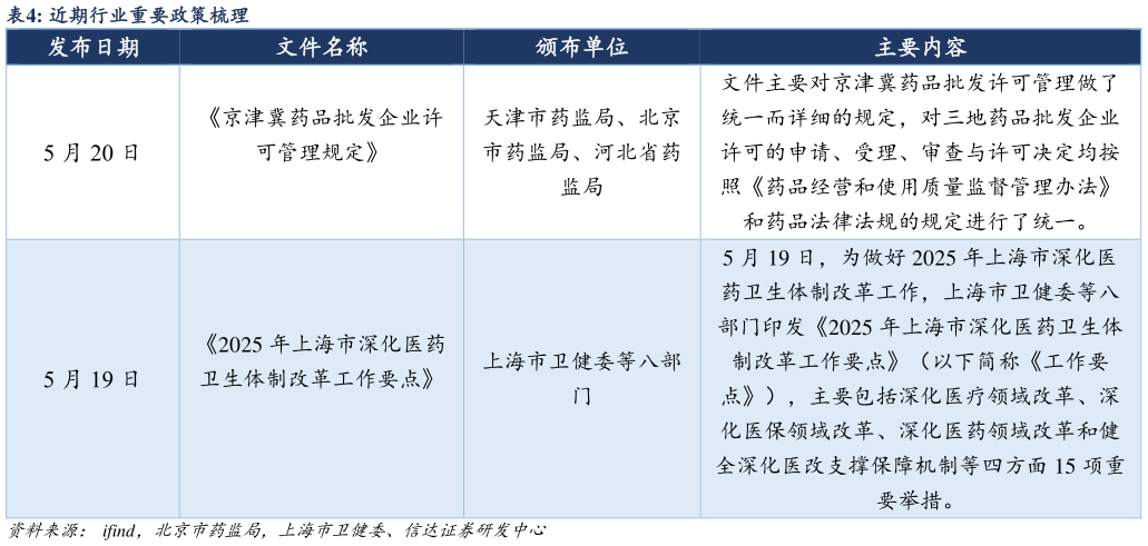 如何了解近期行业重要政策梳理