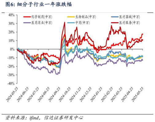谁知道细分子行业一年涨跌幅