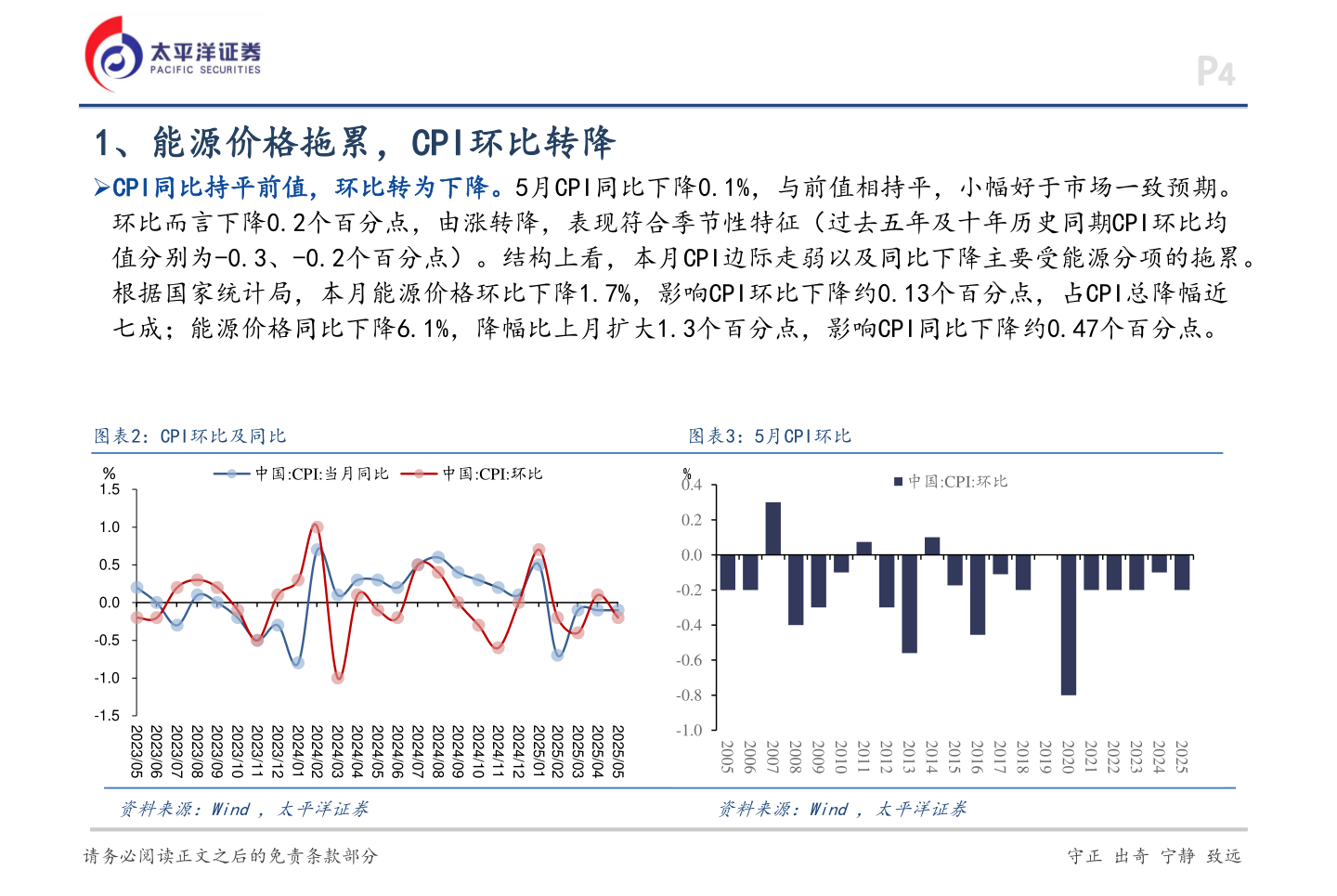 想问下各位网友1、能源价格拖累，CPI环比转降