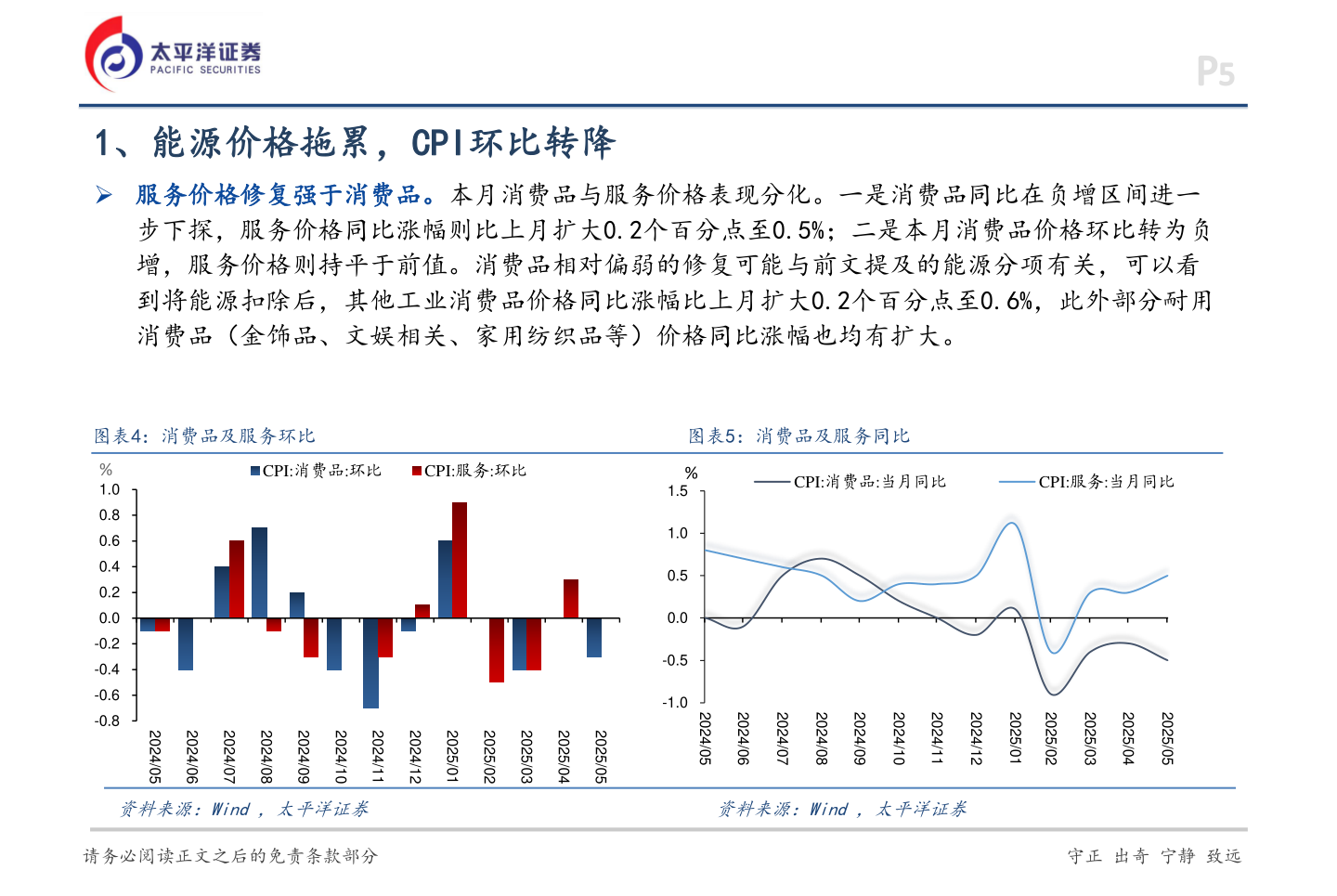 想问下各位网友1、能源价格拖累，CPI环比转降