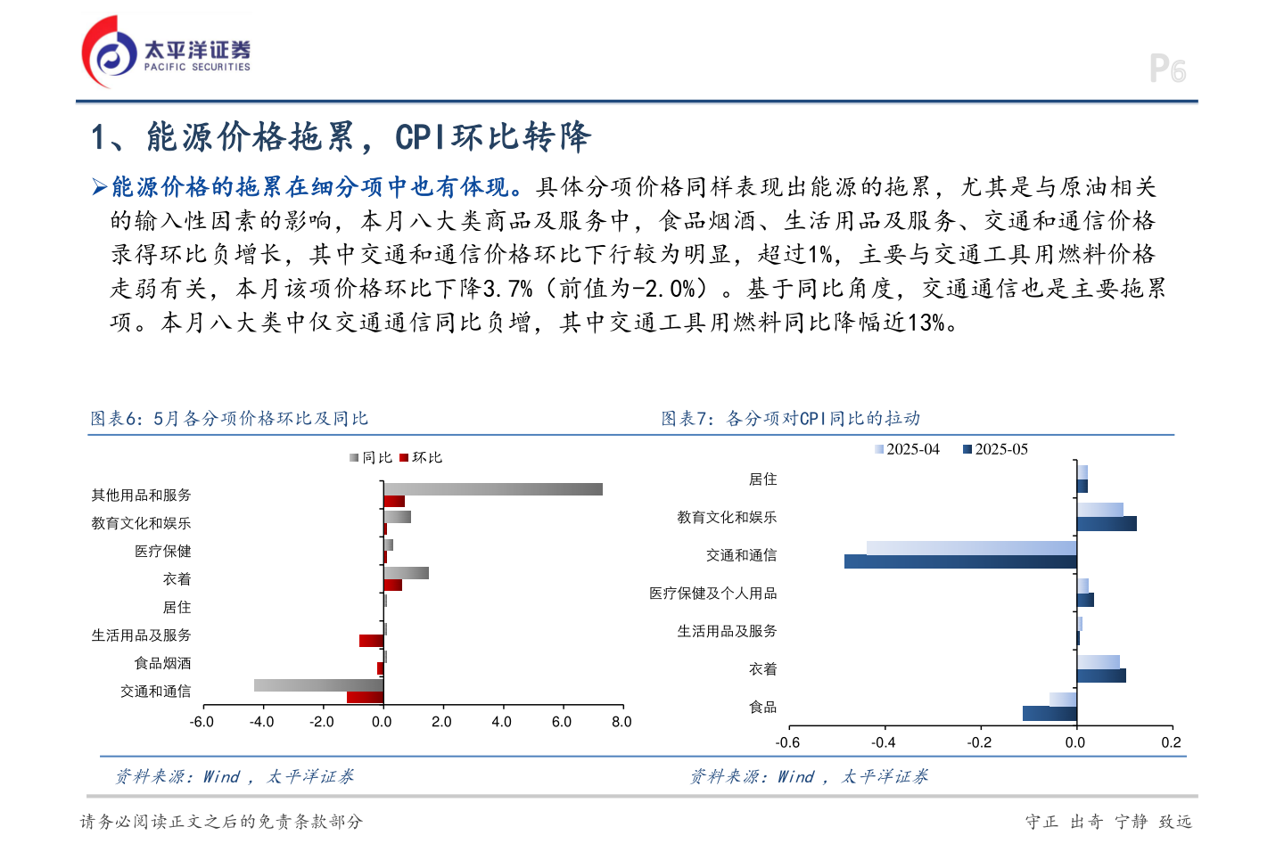 各位网友请教一下1、能源价格拖累，CPI环比转降