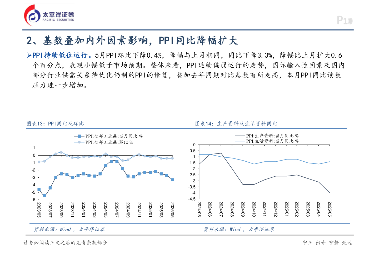 请问一下2、基数叠加内外因素影响，PPI同比降幅扩大