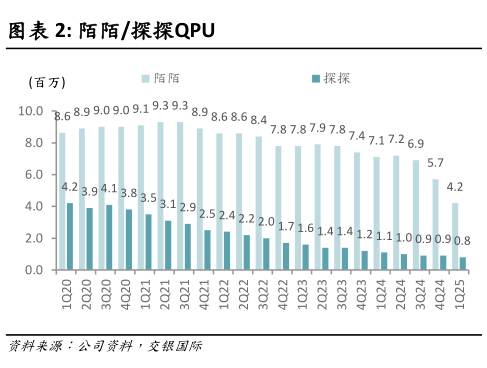 如何了解陌陌探探QPU?