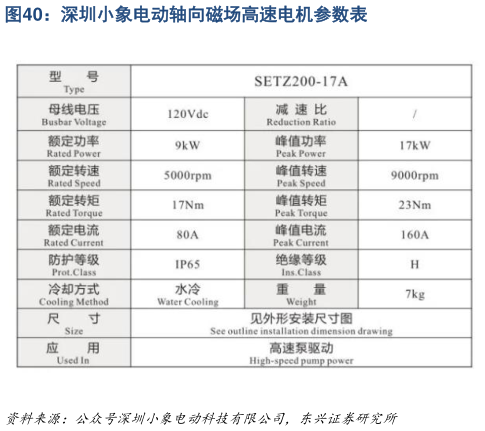 咨询大家深圳小象电动轴向磁场高速电机参数表?